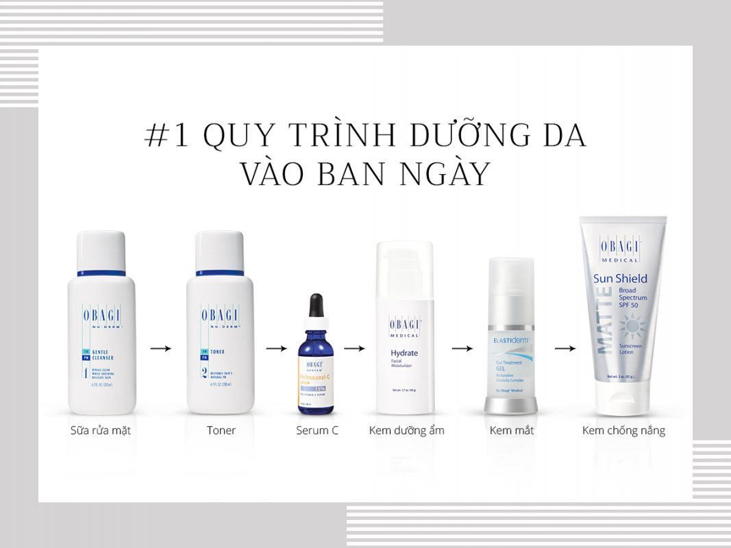 Thalgo – Maria Galland – Guinot