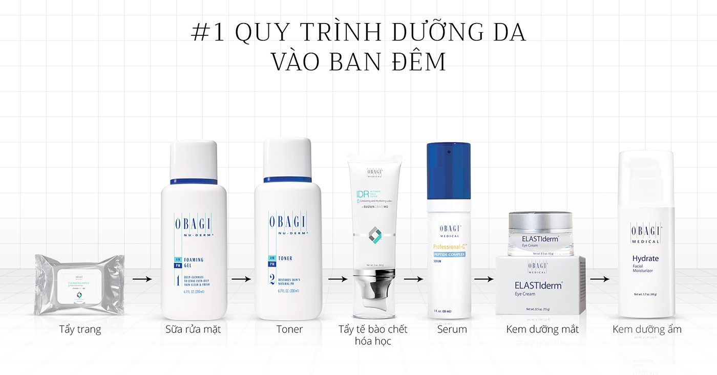 Thalgo – Maria Galland – Guinot